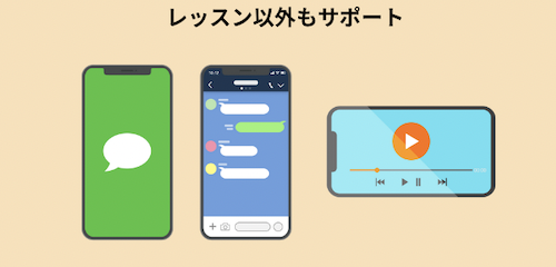 サポート